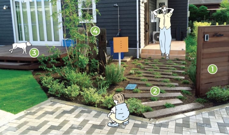 自然の魅力と機能性のあるお庭を持つ藤沢市K様邸